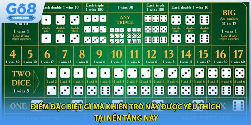 Điểm đặc biệt gì mà khiến trò này được yêu thích tại nền tảng này