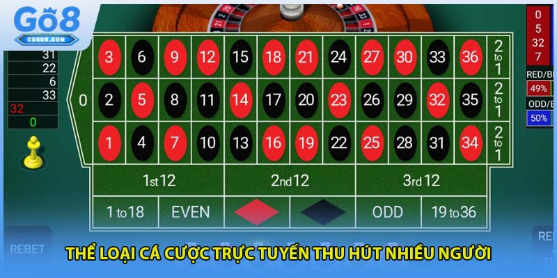 Thể loại cá cược trực tuyến thu hút nhiều người