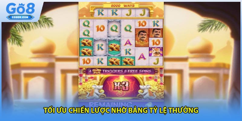 Tối ưu chiến lược nhờ bảng tỷ lệ thưởng